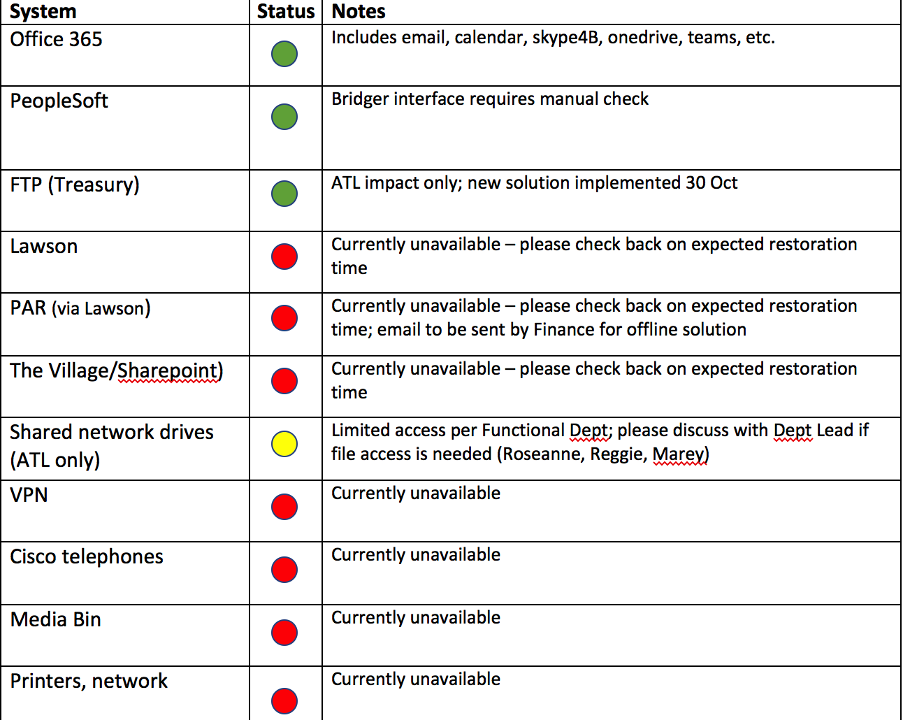 CARE USA Network Status Updates